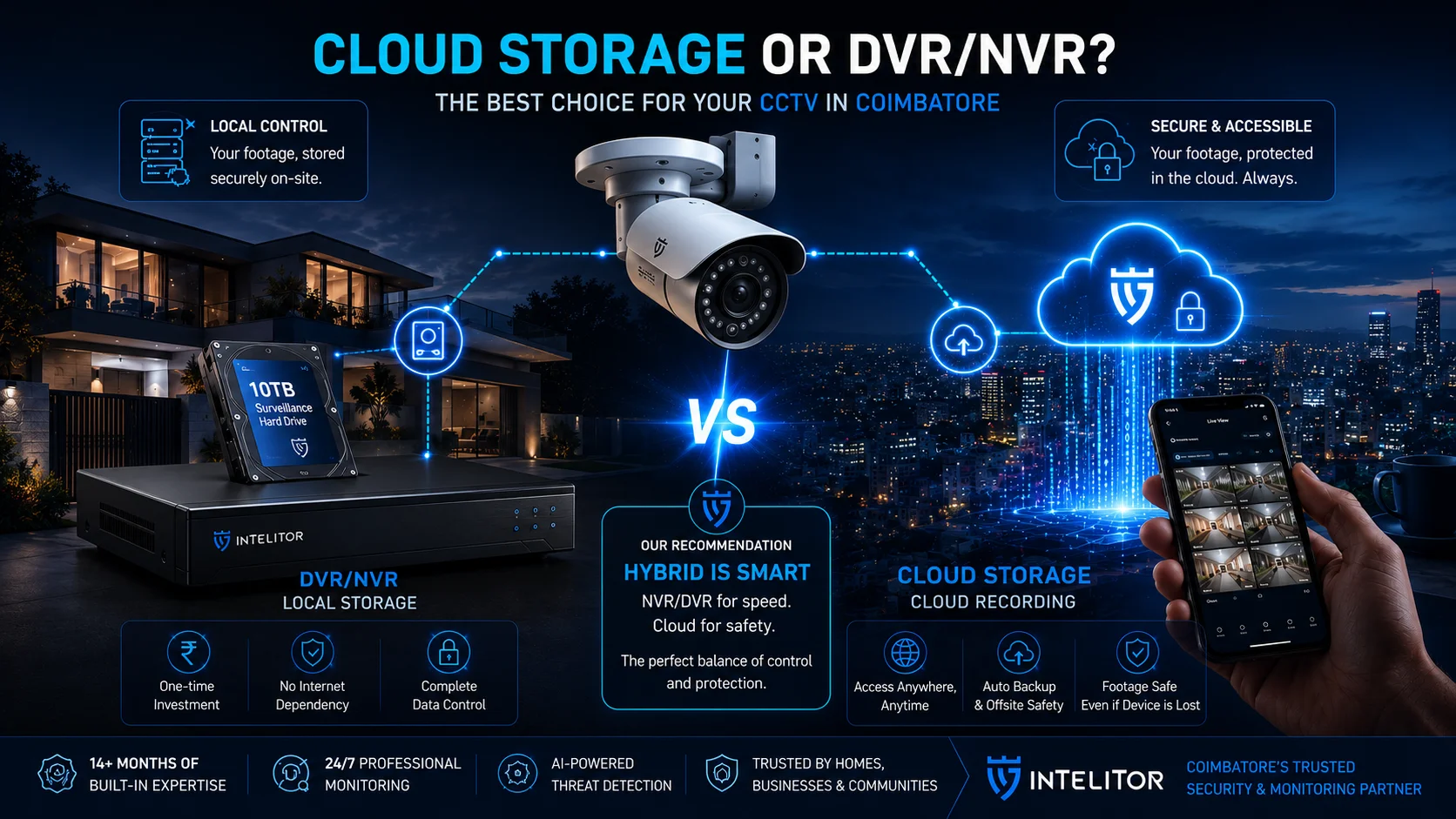 Cloud Storage or DVR/NVR: The Best Choice for Your CCTV in Coimbatore