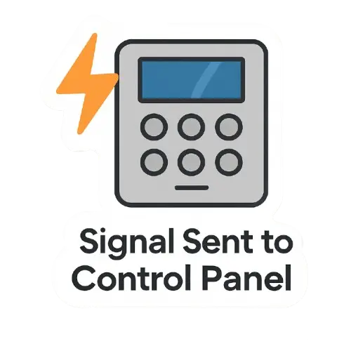 Security system signal transmission to control panel