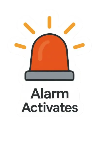 Fire alarm siren and emergency alerts Coimbatore